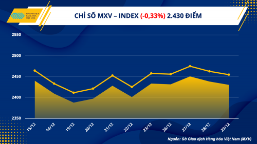 MXV: “Ngành thép sẽ có nhiều cơ hội phục hồi