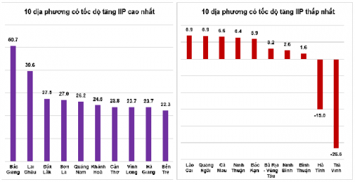 https://cdn.thoibaonganhang.vn/stores/news_dataimages/thaiha/082022/29/11/0820_iip-cac-dia-phuong.png