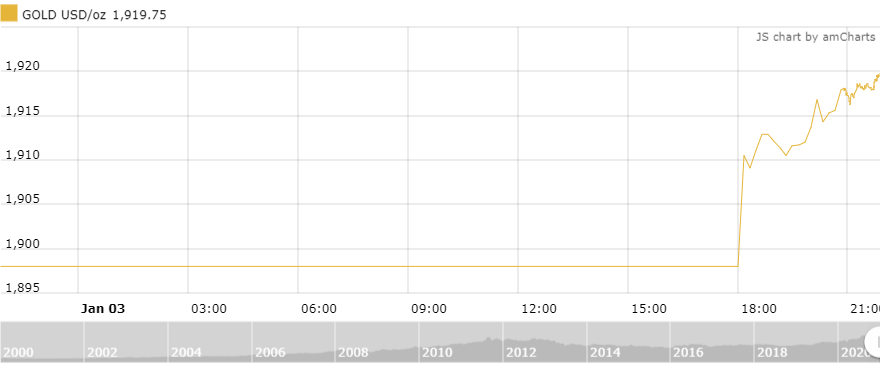 https://cdn.thoibaonganhang.vn/stores/news_dataimages/thanhlm/012021/04/10/3633_amCharts_2.png