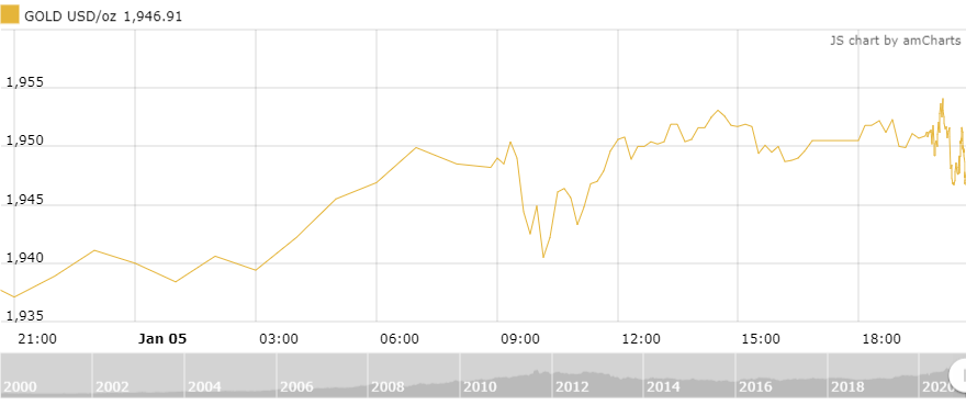 https://cdn.thoibaonganhang.vn/stores/news_dataimages/thanhlm/012021/06/09/0936_amCharts_4.png