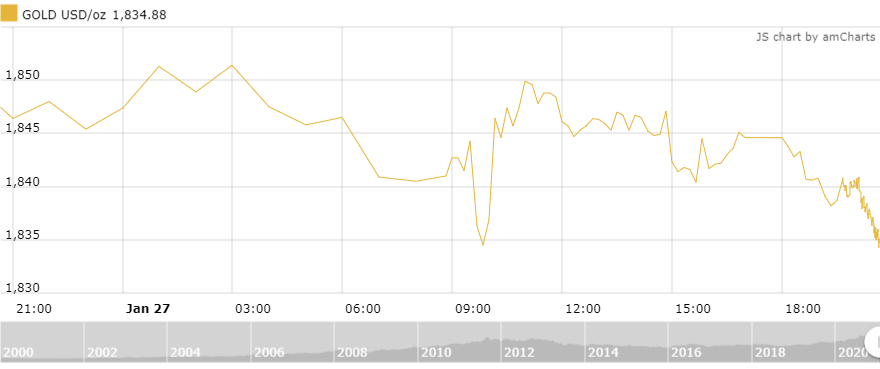 https://cdn.thoibaonganhang.vn/stores/news_dataimages/thanhlm/012021/28/09/1608_amCharts_2.png