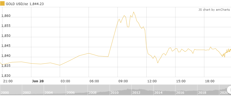 https://cdn.thoibaonganhang.vn/stores/news_dataimages/thanhlm/012021/29/09/1716_amCharts_3.png