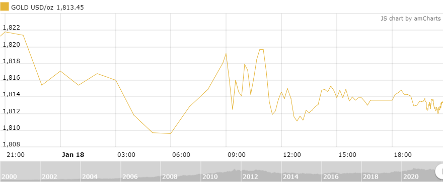 https://cdn.thoibaonganhang.vn/stores/news_dataimages/thanhlm/012022/19/09/0056_amCharts_2.png