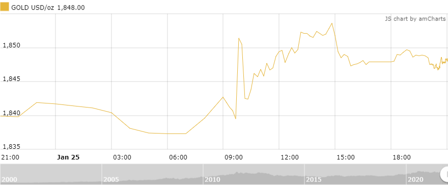 https://cdn.thoibaonganhang.vn/stores/news_dataimages/thanhlm/012022/26/09/0756_amCharts_8.png