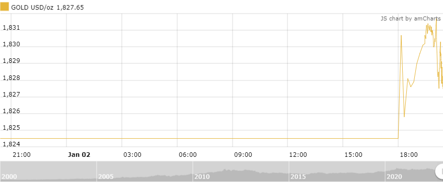 https://cdn.thoibaonganhang.vn/stores/news_dataimages/thanhlm/012023/03/08/3312_amCharts_7.png