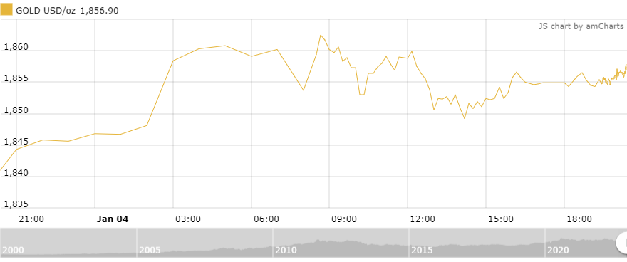 https://cdn.thoibaonganhang.vn/stores/news_dataimages/thanhlm/012023/05/08/2928_amCharts_3.png