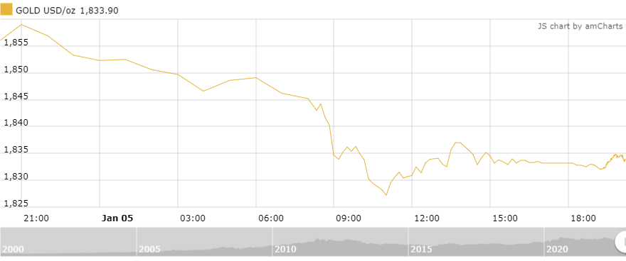 https://cdn.thoibaonganhang.vn/stores/news_dataimages/thanhlm/012023/06/08/1942_amCharts_4.png