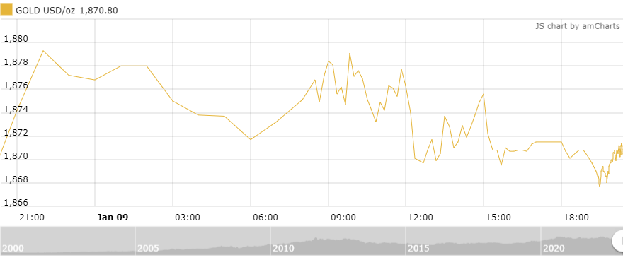 https://cdn.thoibaonganhang.vn/stores/news_dataimages/thanhlm/012023/10/08/3207_amCharts_1.png