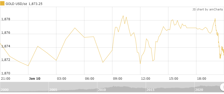 https://cdn.thoibaonganhang.vn/stores/news_dataimages/thanhlm/012023/11/09/0416_amCharts_4.png