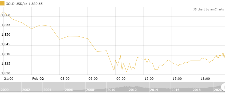 https://cdn.thoibaonganhang.vn/stores/news_dataimages/thanhlm/022021/03/09/0803_amCharts_1.png