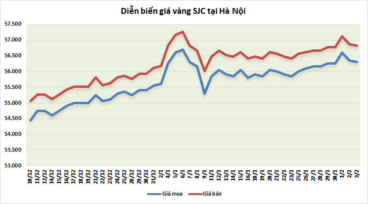 https://cdn.thoibaonganhang.vn/stores/news_dataimages/thanhlm/022021/03/09/0808_vang.png