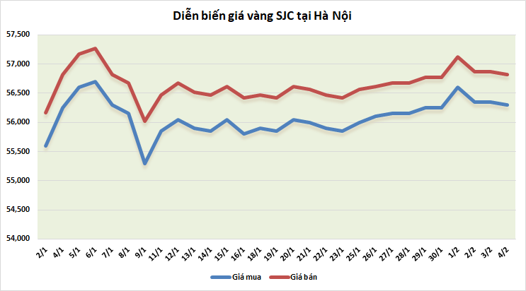 https://cdn.thoibaonganhang.vn/stores/news_dataimages/thanhlm/022021/04/08/5834_vang.png