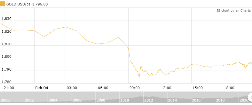 https://cdn.thoibaonganhang.vn/stores/news_dataimages/thanhlm/022021/05/09/2722_amCharts.png