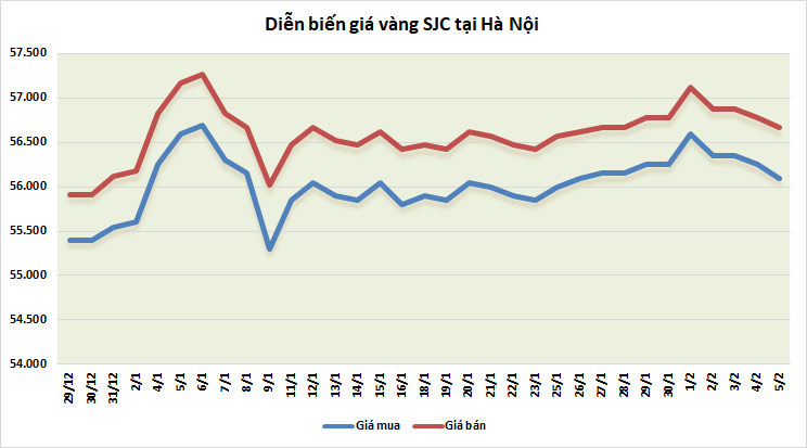 https://cdn.thoibaonganhang.vn/stores/news_dataimages/thanhlm/022021/05/09/2730_vang.png