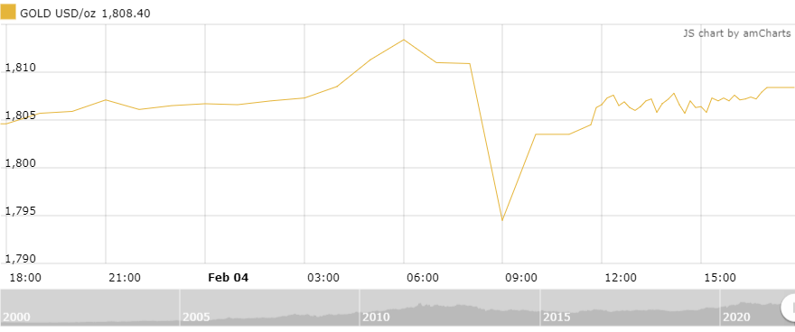 https://cdn.thoibaonganhang.vn/stores/news_dataimages/thanhlm/022022/05/11/3723_amCharts_1.png