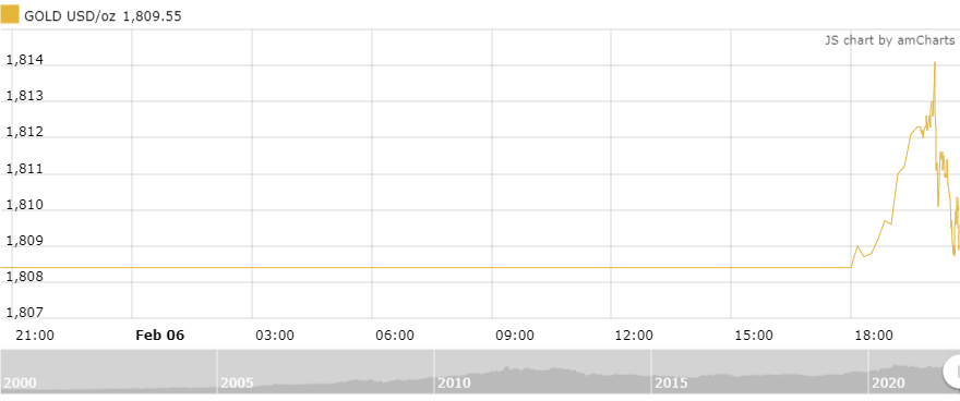 https://cdn.thoibaonganhang.vn/stores/news_dataimages/thanhlm/022022/07/09/0337_amCharts_10.png