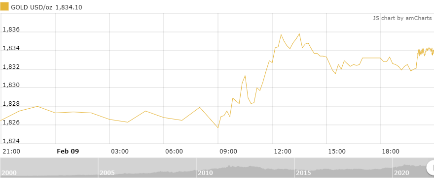 https://cdn.thoibaonganhang.vn/stores/news_dataimages/thanhlm/022022/10/09/0525_amCharts_1.png