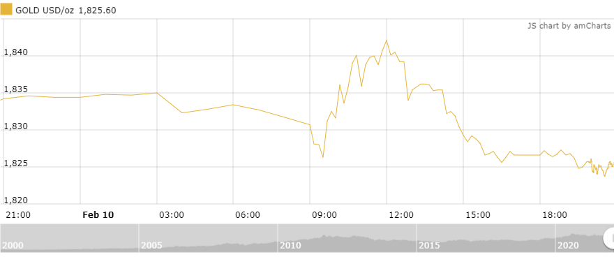 https://cdn.thoibaonganhang.vn/stores/news_dataimages/thanhlm/022022/11/09/0054_amCharts_2.png