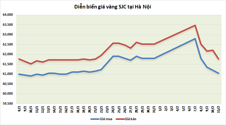 https://cdn.thoibaonganhang.vn/stores/news_dataimages/thanhlm/022022/11/09/0308_vang.png