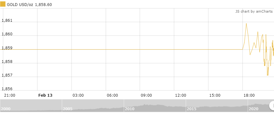 https://cdn.thoibaonganhang.vn/stores/news_dataimages/thanhlm/022022/14/08/4848_amCharts_3.png