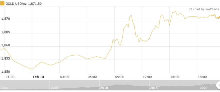 https://cdn.thoibaonganhang.vn/stores/news_dataimages/thanhlm/022022/15/08/3657_amCharts_4.png