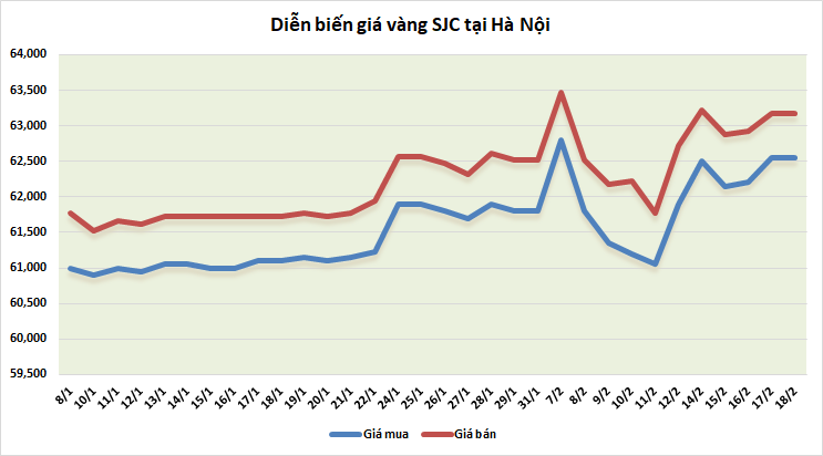 https://cdn.thoibaonganhang.vn/stores/news_dataimages/thanhlm/022022/18/08/3632_vang.png