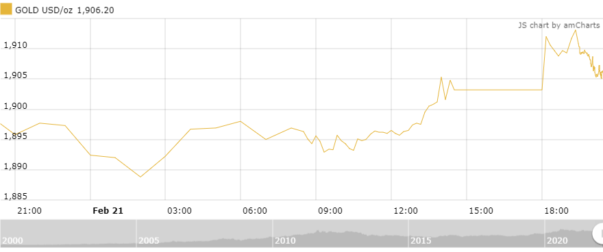 https://cdn.thoibaonganhang.vn/stores/news_dataimages/thanhlm/022022/22/08/4049_amCharts_3.png