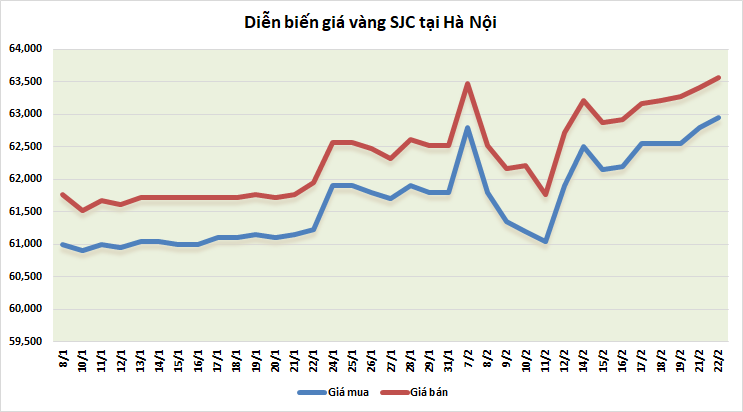 https://cdn.thoibaonganhang.vn/stores/news_dataimages/thanhlm/022022/22/08/4055_vang.png