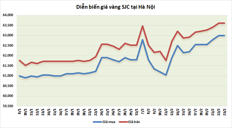 https://cdn.thoibaonganhang.vn/stores/news_dataimages/thanhlm/022022/23/08/3040_vang.png