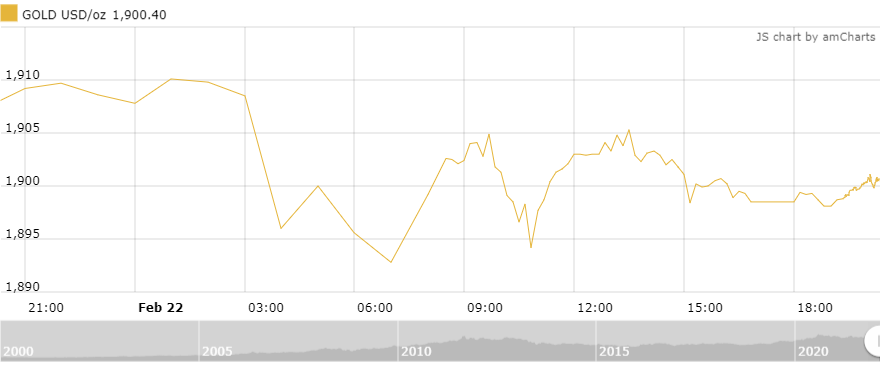 https://cdn.thoibaonganhang.vn/stores/news_dataimages/thanhlm/022022/23/08/3043_amCharts_4.png