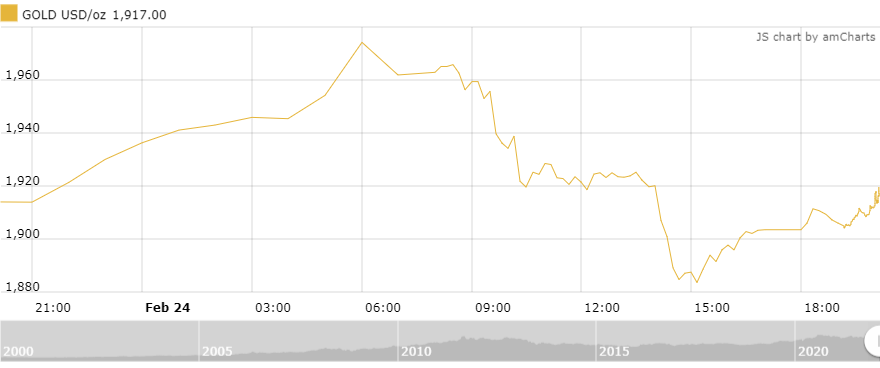 https://cdn.thoibaonganhang.vn/stores/news_dataimages/thanhlm/022022/25/08/3502_amCharts_6.png