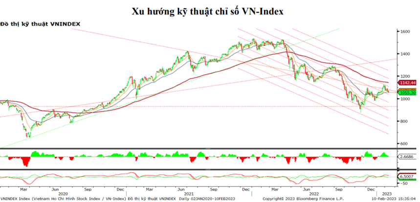 ban manh cuoi phien vn index mat hon 87 diem