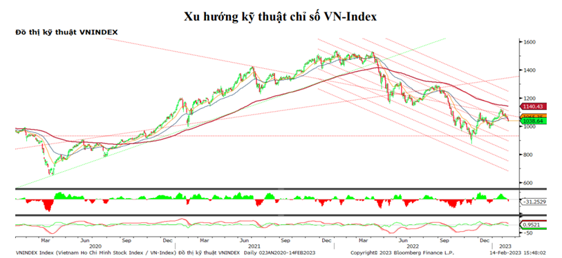 https://cdn.thoibaonganhang.vn/stores/news_dataimages/thanhlm/022023/14/17/4648_ck.png