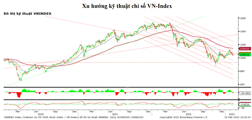 https://cdn.thoibaonganhang.vn/stores/news_dataimages/thanhlm/022023/15/19/4119_ck.png