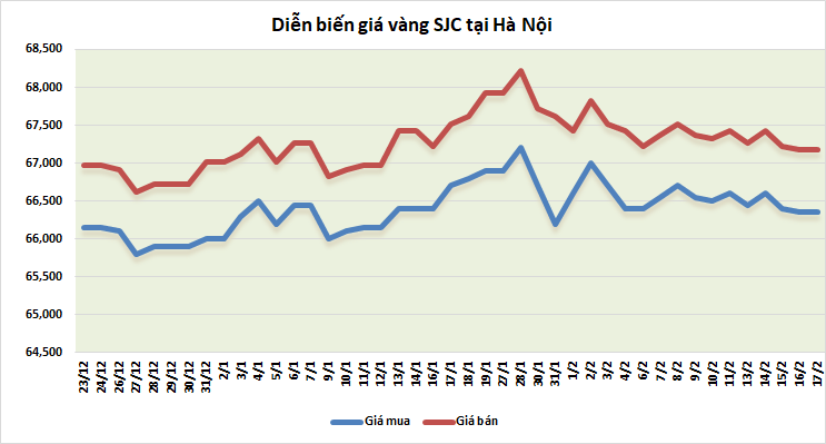 thi truong vang sang 172 quay dau giam