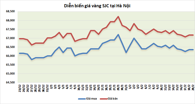 thi truong vang sang 202 tiep da giam
