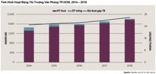 BĐS Việt Nam “hút” nhiều nhà đầu tư nước ngoài