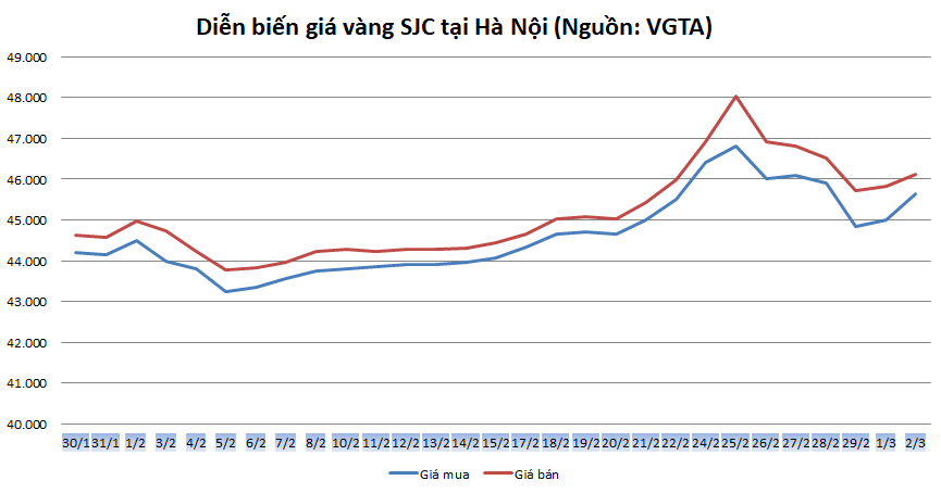 thi truong vang ngay 23 tim lai da tang