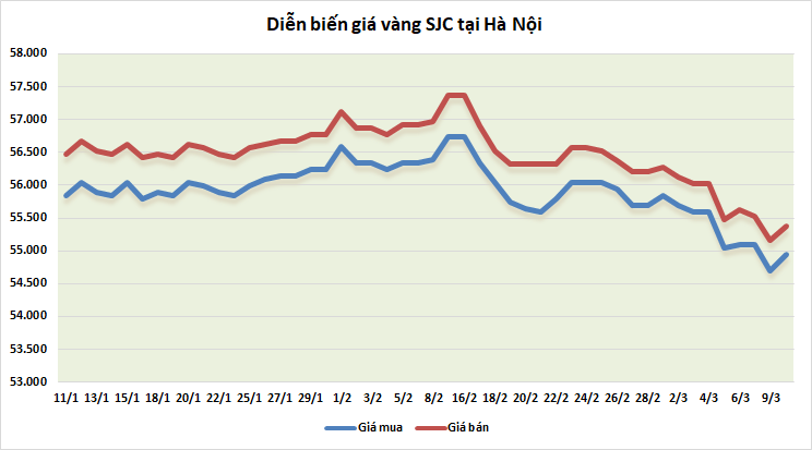 https://cdn.thoibaonganhang.vn/stores/news_dataimages/thanhlm/032021/10/09/1916_vang.png