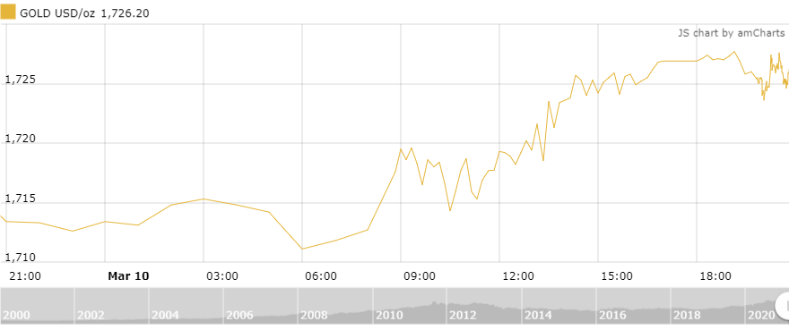 https://cdn.thoibaonganhang.vn/stores/news_dataimages/thanhlm/032021/11/09/1524_amCharts_3.png