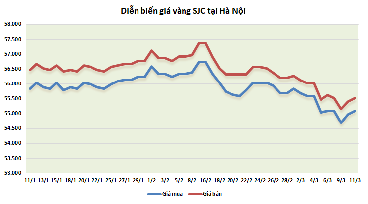 https://cdn.thoibaonganhang.vn/stores/news_dataimages/thanhlm/032021/11/09/1529_vang.png