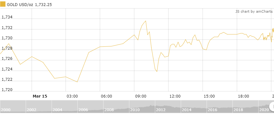 https://cdn.thoibaonganhang.vn/stores/news_dataimages/thanhlm/032021/16/08/5054_amCharts_2.png