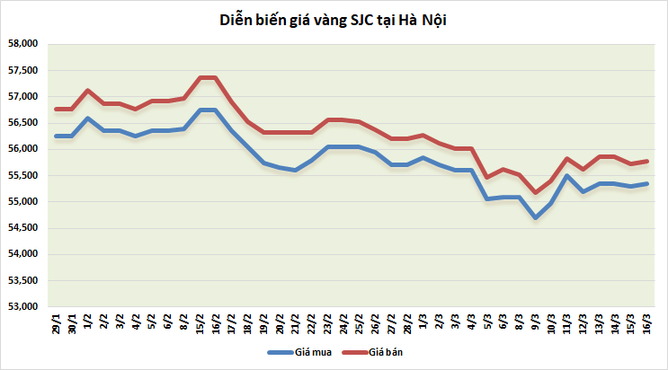 https://cdn.thoibaonganhang.vn/stores/news_dataimages/thanhlm/032021/16/08/5110_vang.png