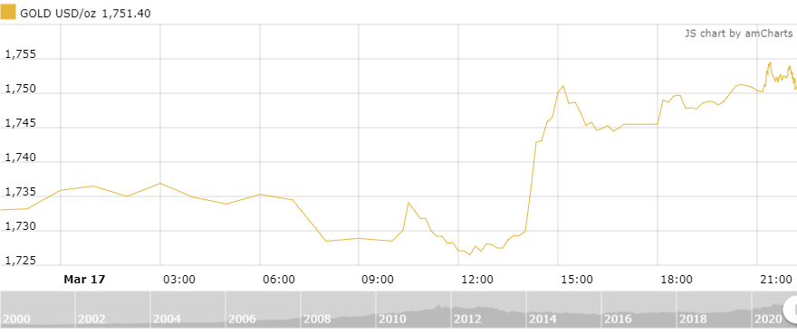 https://cdn.thoibaonganhang.vn/stores/news_dataimages/thanhlm/032021/18/09/1433_amCharts_1.png