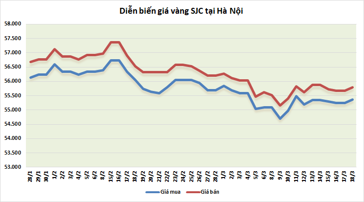 https://cdn.thoibaonganhang.vn/stores/news_dataimages/thanhlm/032021/18/09/1438_vang.png