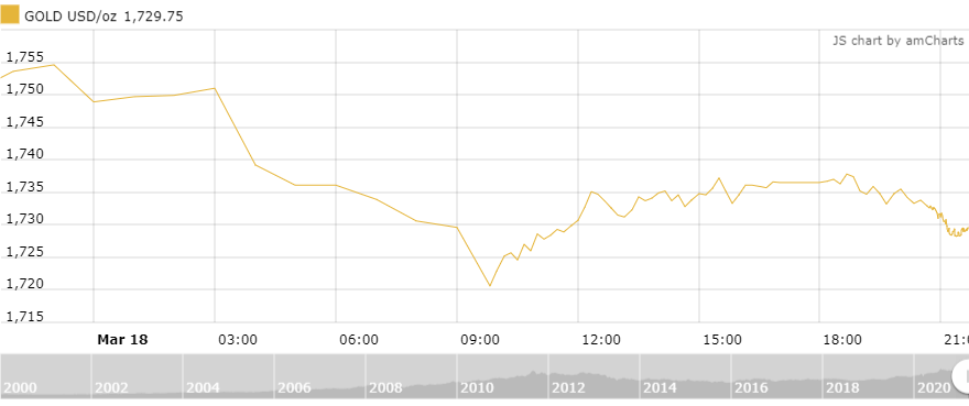 https://cdn.thoibaonganhang.vn/stores/news_dataimages/thanhlm/032021/19/09/0334_amCharts_2.png