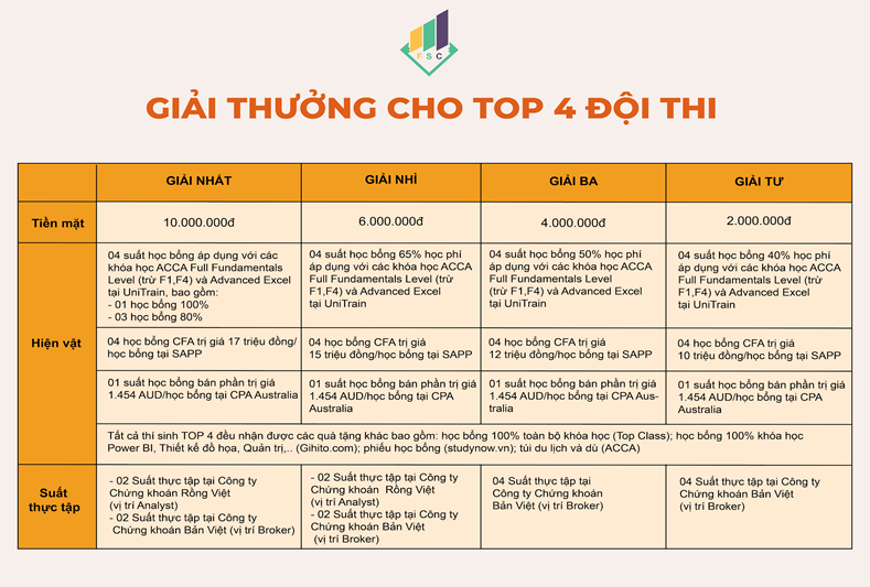 chinh thuc khoi dong cuoc thi sinh vien voi tai chinh mua 9 financial student contest 9