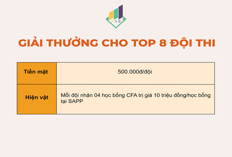 chinh thuc khoi dong cuoc thi sinh vien voi tai chinh mua 9 financial student contest 9