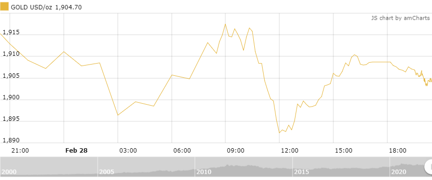 https://cdn.thoibaonganhang.vn/stores/news_dataimages/thanhlm/032022/01/08/3431_amCharts_1.png