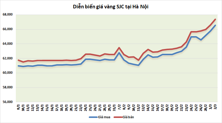 https://cdn.thoibaonganhang.vn/stores/news_dataimages/thanhlm/032022/02/09/1350_vang.png